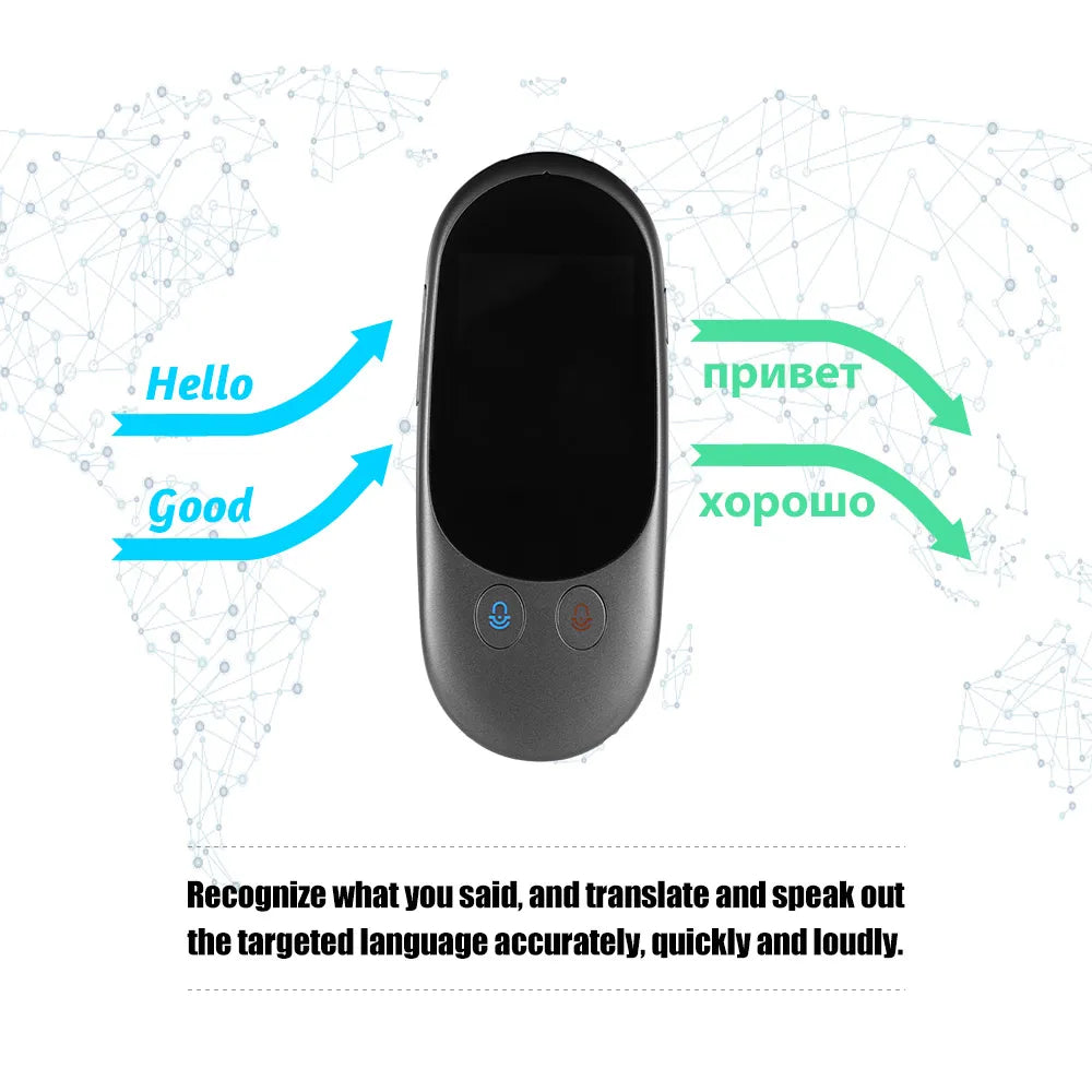 Traductor De 126 Idiomas Con Traducción De Voz instantáneo Con Cámara.